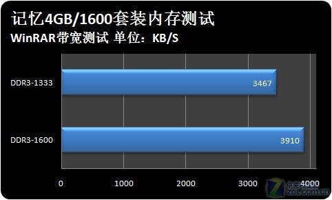 DDR3传输速度（ddr31333传输速率）