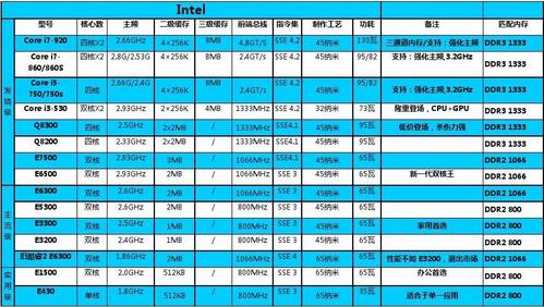 DDR3传输速度(ddr31333传输速率)-图3 DDR3传输速度(ddr31333传输速率)-图3