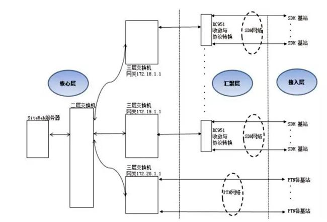 fsu的传输方式（传输方法）