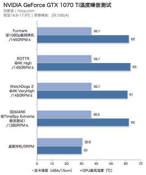 包含geforcegtx1070跑分的词条