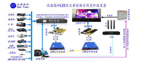 led光数据传输(led传输方式)-图2 led光数据传输(led传输方式)-图2