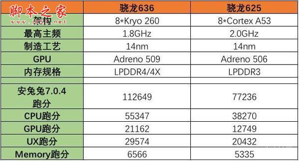 骁龙821和625跑分的简单介绍
