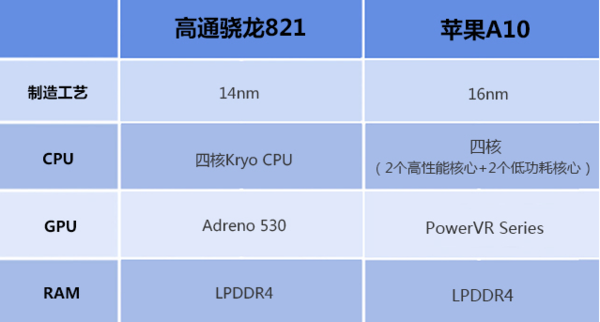 骁龙821和625跑分的简单介绍-图2