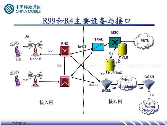 3g无线传输技术工作原理（3g无线网络技术有哪些特点）
