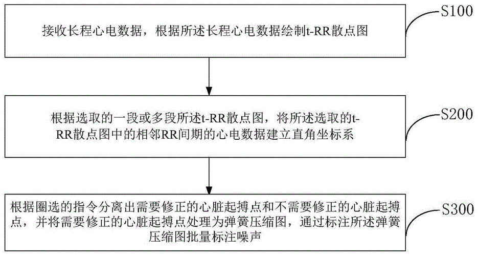 心电数据传输文件（心电数据传输文件在哪）