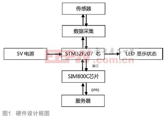 gprs模块传输字节数(gprs传输协议)-图2 gprs模块传输字节数(gprs传输协议)-图2