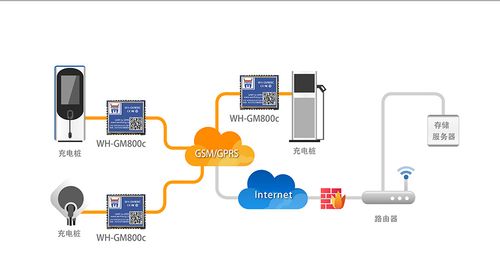gprs模块传输字节数(gprs传输协议)-图3 gprs模块传输字节数(gprs传输协议)-图3
