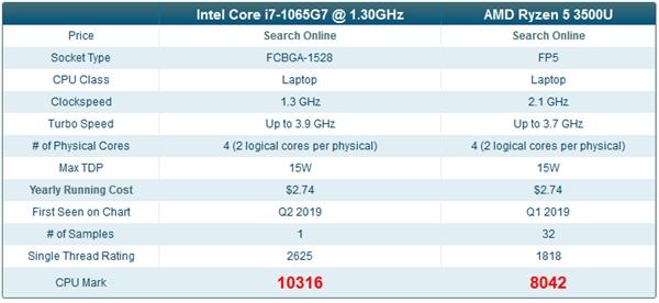 关于Ryzen3750h跑分的信息-图1 关于Ryzen3750h跑分的信息-图1