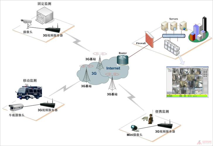 视频是通过什么传输的的简单介绍-图3 视频是通过什么传输的的简单介绍-图3