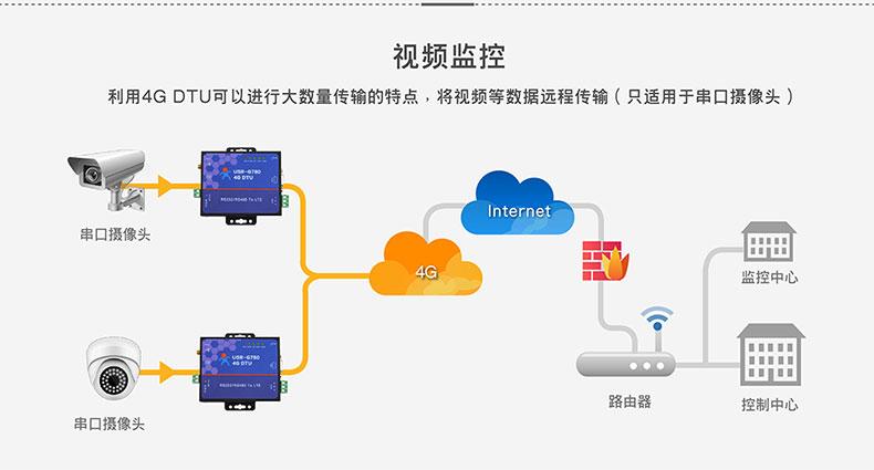视频是通过什么传输的的简单介绍-图2 视频是通过什么传输的的简单介绍-图2
