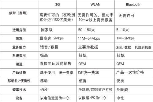 远距离无线传输技术对比(远距离无线网络传输)-图2 远距离无线传输技术对比(远距离无线网络传输)-图2