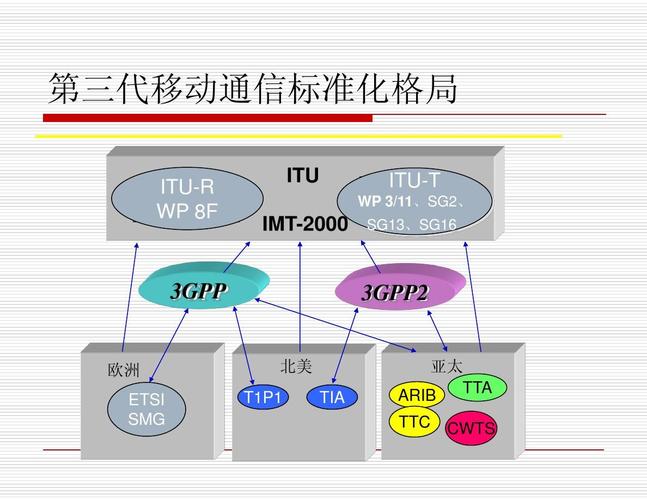 在十种imt-2000无线传输(在十种IMT2000无线传输技术方案中,中国提交的方案是)-图2 在十种imt-2000无线传输(在十种IMT2000无线传输技术方案中,中国提交的方案是)-图2