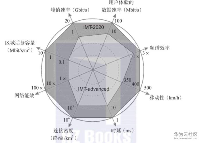 在十种imt-2000无线传输(在十种IMT2000无线传输技术方案中,中国提交的方案是)-图3 在十种imt-2000无线传输(在十种IMT2000无线传输技术方案中,中国提交的方案是)-图3