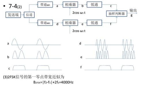 传输零点分析（点到点传输）