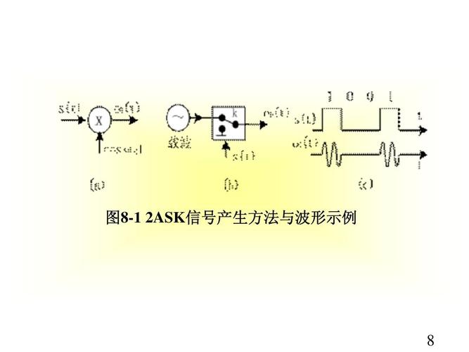 单端信号传输长度（信号单向传输）