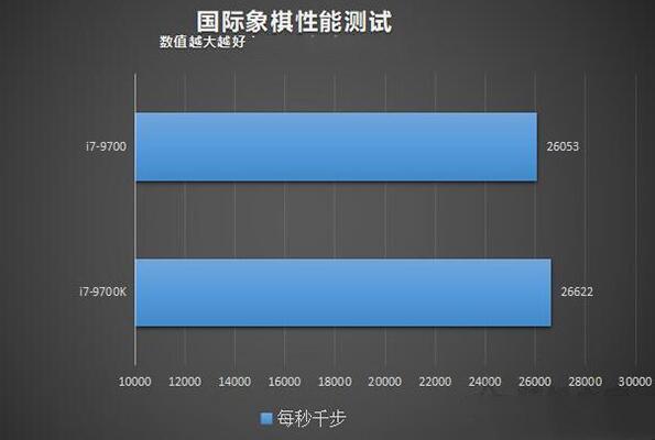 国际象棋跑分30的简单介绍-图1 国际象棋跑分30的简单介绍-图1