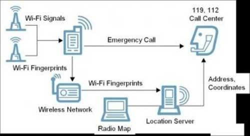 wifi传输原理(wifi传播原理)-图2 wifi传输原理(wifi传播原理)-图2