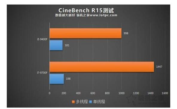 包含手机跑分和系统有关吗的词条-图3 包含手机跑分和系统有关吗的词条-图3