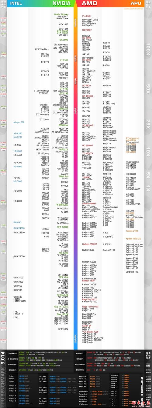 包含2017显卡天梯图带跑分的词条-图2 包含2017显卡天梯图带跑分的词条-图2