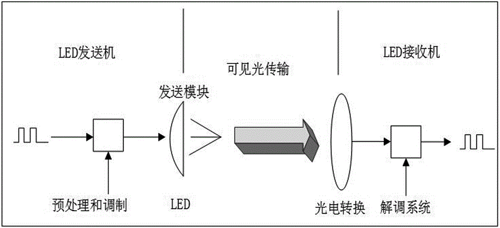 可见光传输的优点(可见光传输的优点是)-图2 可见光传输的优点(可见光传输的优点是)-图2