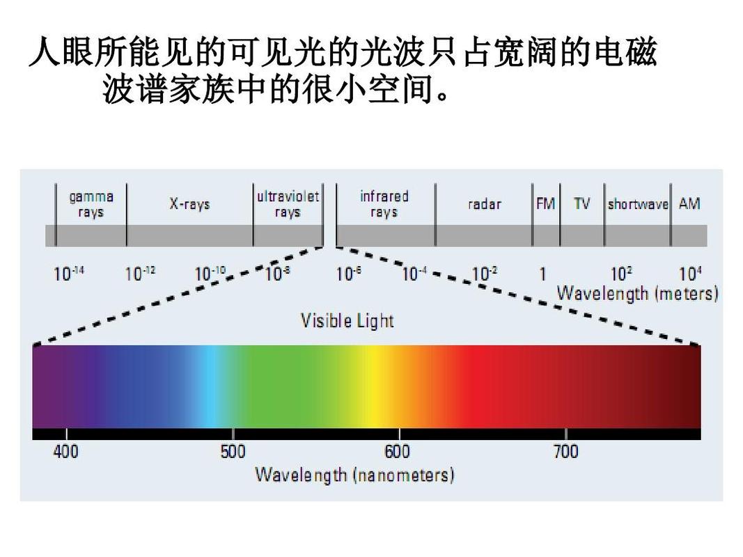 可见光传输的优点(可见光传输的优点是)-图3 可见光传输的优点(可见光传输的优点是)-图3