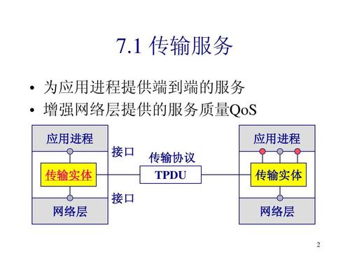 计算机外部传输方式（计算机外部传输方式有哪些）