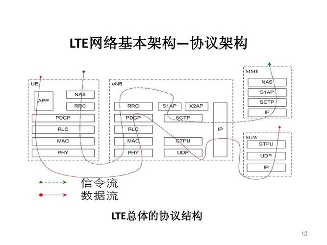 lte传输模式协议(lte无线传输技术)-图2 lte传输模式协议(lte无线传输技术)-图2