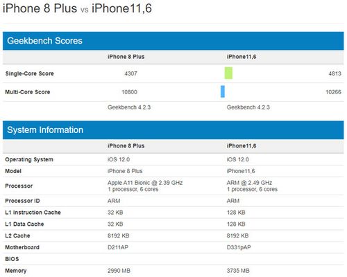 iphone6geekbench跑分的简单介绍-图3 iphone6geekbench跑分的简单介绍-图3
