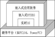 传输嵌入式系统要点(嵌入式最常用的数据传送方式是)-图3 传输嵌入式系统要点(嵌入式最常用的数据传送方式是)-图3