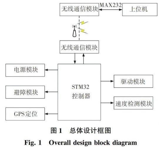 智能小车无线传输录像(智能小车无线控制有哪些方法)-图3 智能小车无线传输录像(智能小车无线控制有哪些方法)-图3