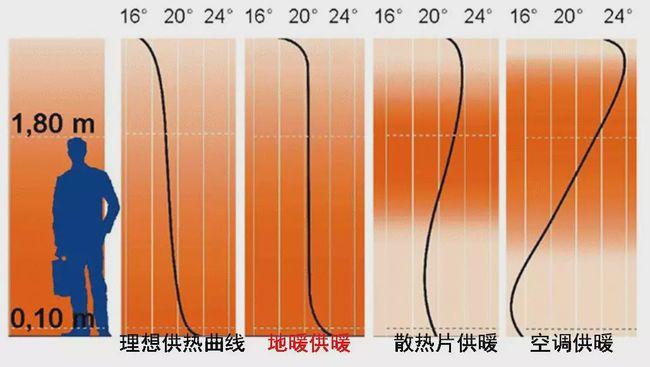 地面传输(地面传热地带的划分图片)-图3 地面传输(地面传热地带的划分图片)-图3