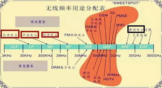 无线传输怎么减小回波损耗(无线传输波段)-图2 无线传输怎么减小回波损耗(无线传输波段)-图2