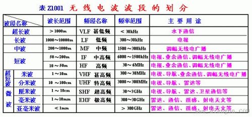 无线传输怎么减小回波损耗(无线传输波段)-图3 无线传输怎么减小回波损耗(无线传输波段)-图3