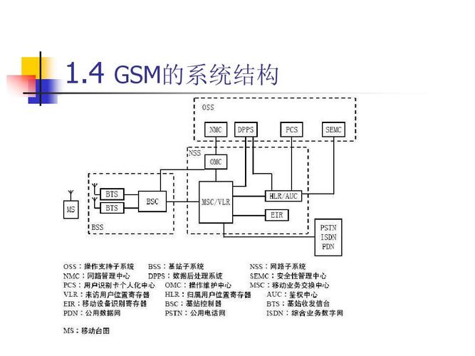 gsm传输原理(gsm模块传输距离)-图3 gsm传输原理(gsm模块传输距离)-图3