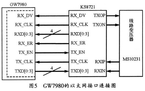 以太网接口传输那些业务(以太网接口通常包括)-图2 以太网接口传输那些业务(以太网接口通常包括)-图2