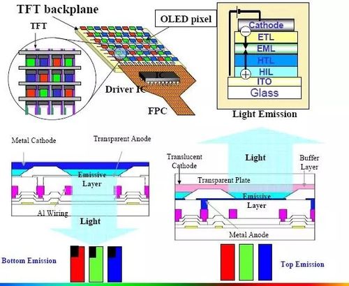 电子传输层(pcbm电子传输层)-图2 电子传输层(pcbm电子传输层)-图2