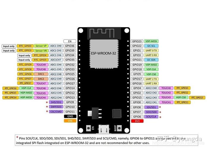 STM32spi传输8bit(stm32esp8266传输数据)-图1 STM32spi传输8bit(stm32esp8266传输数据)-图1