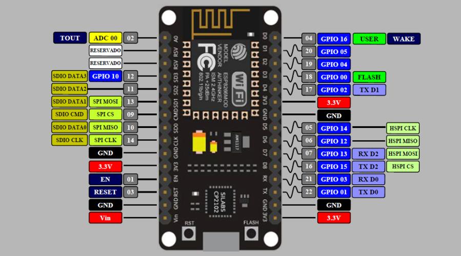 STM32spi传输8bit(stm32esp8266传输数据)-图2 STM32spi传输8bit(stm32esp8266传输数据)-图2