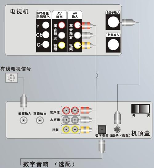 数字电视传输用啥线好（数字电视的传输标准）