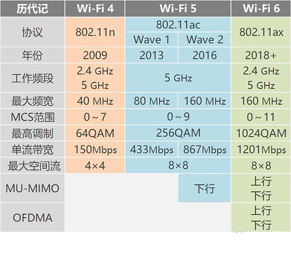 国际最大wifi传输功率（wifi最大传输速率）