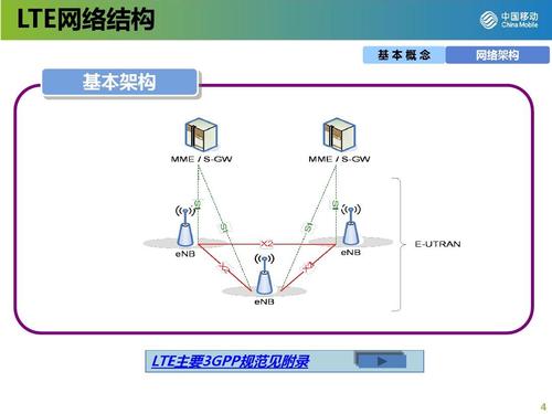 lte4中传输模式(lte网络中传递哪两种类型的信息)-图3 lte4中传输模式(lte网络中传递哪两种类型的信息)-图3