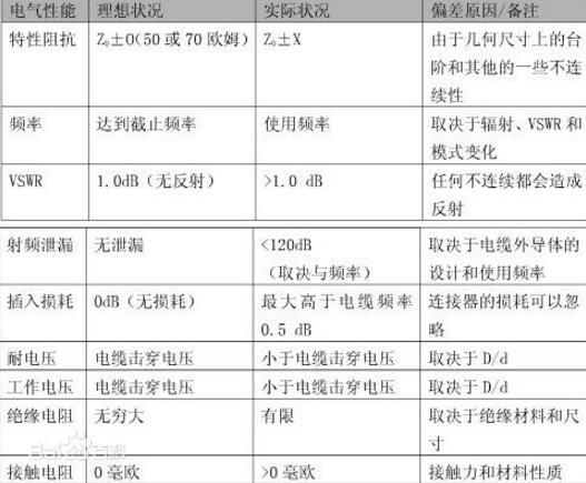 电子传输频率高的优缺点(电子传递效率)-图2 电子传输频率高的优缺点(电子传递效率)-图2