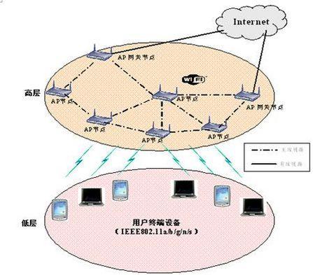 wimax无线传输(wifi无线传输)-图2 wimax无线传输(wifi无线传输)-图2