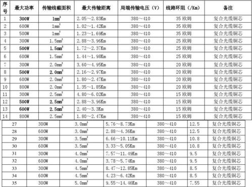 无损传输线的输出功率（无损传输线公式）