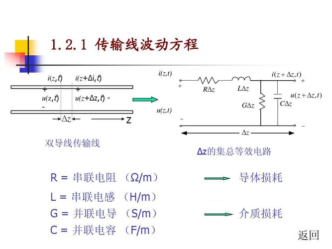 无损传输线的输出功率(无损传输线公式)-图3 无损传输线的输出功率(无损传输线公式)-图3