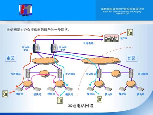 宽带传输的(宽带传输的特点)-图3 宽带传输的(宽带传输的特点)-图3