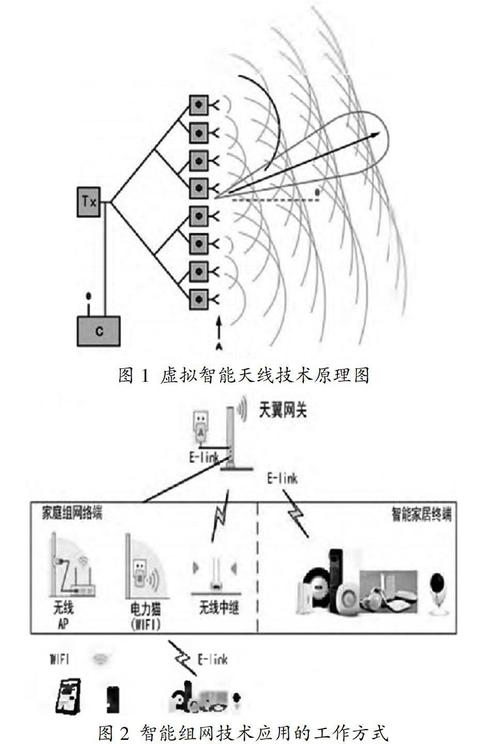 wlan的无线传输的电磁干扰中（哪些是无线传输的干扰因素）