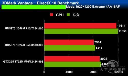 关于5803d跑分的信息