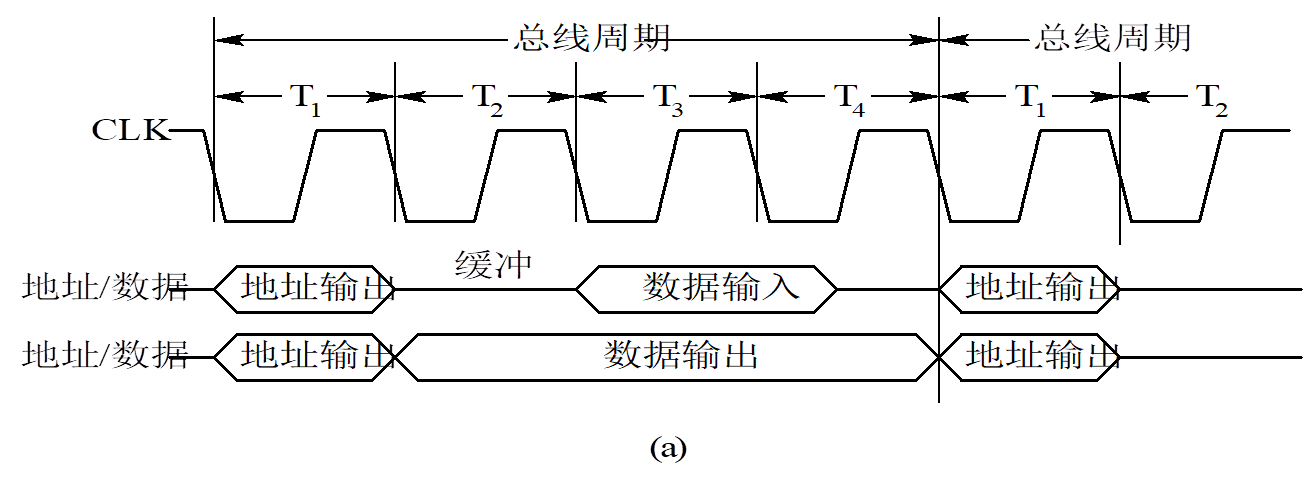 数据传输速率总线周期(总线的数据传送速率)-图2 数据传输速率总线周期(总线的数据传送速率)-图2