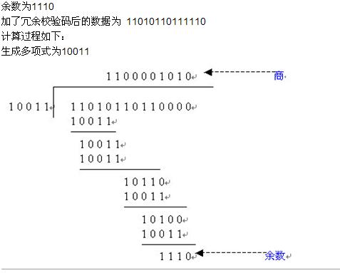 传输帧多项式是什么(传输帧数)-图1 传输帧多项式是什么(传输帧数)-图1